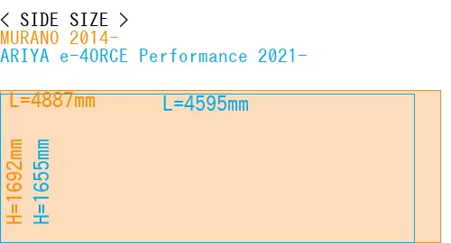 #MURANO 2014- + ARIYA e-4ORCE Performance 2021-